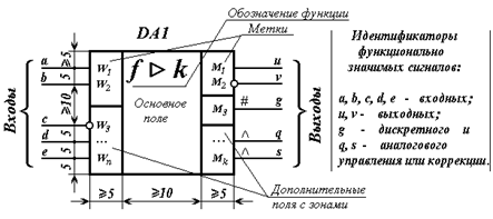 Тип электр соединений функцион блоков ffx