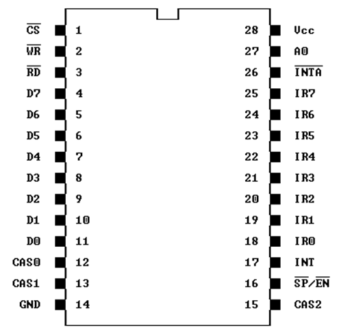 Расположение выводов микросхемы контроллера 8259A