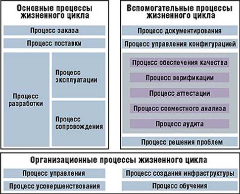 Р процесс