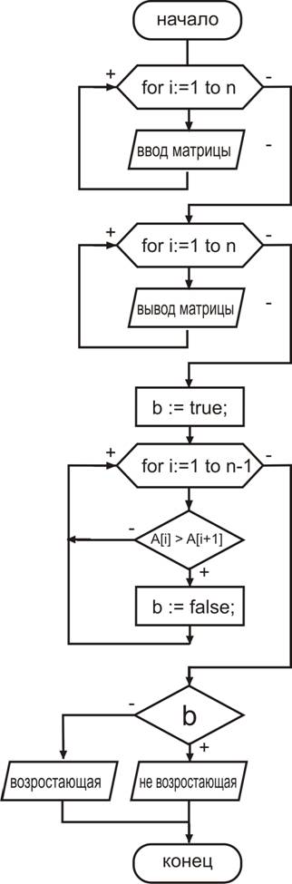 Реферат: Операторы Turbo Pascal 7