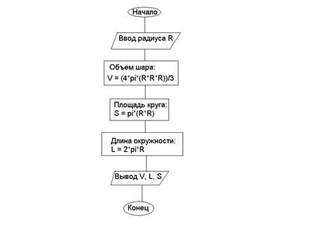 Программа Расчета Площади